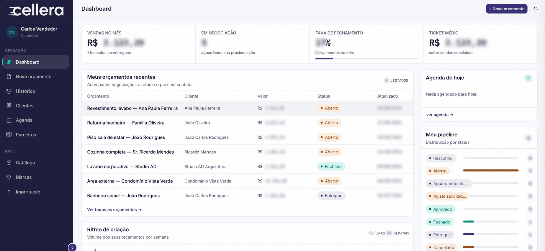 Dashboard da Cellera com indicadores da operação comercial